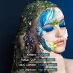 FUDONI 1080P WiFi Bluetooth Portable Movie Projector