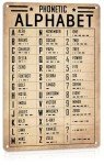 Vintage Military Phonetic Alphabet Wall Art