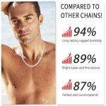 Italian 4mm Solid 925 Sterling Silver Necklace