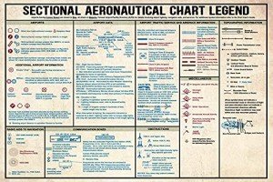 Aviation Knowledge Metal Signs for Mancave Decor