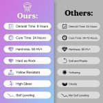 Let's Resin Epoxy Hardener for Art