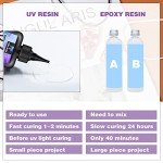 VidaRosa Quick Cure UV Resin Kit with Light - High Gloss, Transparent Casting and Doming for DIY Jewelry, Coatings, and Crafts