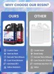 64OZ Crystal Clear Epoxy Resin Kit