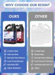 Crystal Clear 1 Gallon Epoxy Resin Kit