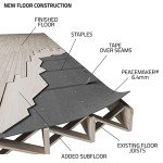 Audimute Peacemaker 6mm Soundproof Underlayment