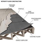 Audimute Peacemaker 6mm Soundproof Underlayment