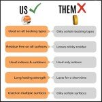 Heavy Duty Double Sided Carpet Tile Tape 4in x 90ft