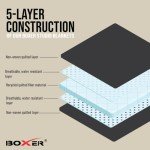 Sound Dampening Blanket for Windows and Doors