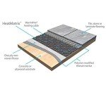 SunTouch WarmWire Uncoupling Membrane Mat, Gray