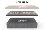 DURA-Son™ Flooring Underlayment for Sound Reduction