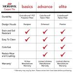 Mohawk 24" Berber Nylon Carpet Tile - Stone Color