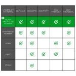 DuraPad™ Flooring Underlayment - Sound Reducing & 100 Sq.ft