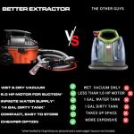 BetterExtractor Hose Kit for Shop Vacuums