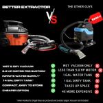 BetterExtractor Hose Kit for Shop Vacuums