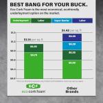 Eco Cork Foam Underlayment for Vinyl and Hardwood