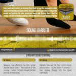 Premium Floor Underlayment with Moisture Barrier – 200 sq ft Roll, 3mm Thick – Quiets Foot Traffic Noise, Under Floor Insulation for Hardwood, Laminate, and Vinyl Plank Flooring, Gold