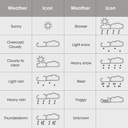 Smart Bluetooth Bathroom Mirror with Weather Display