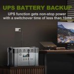 ALLPOWERS S2000 Pro 2400W Portable Solar Generator