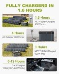 ALLPOWERS S2000 Portable Solar Power Station