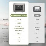 ALLPOWERS R2500 Portable Power Station for Outdoors