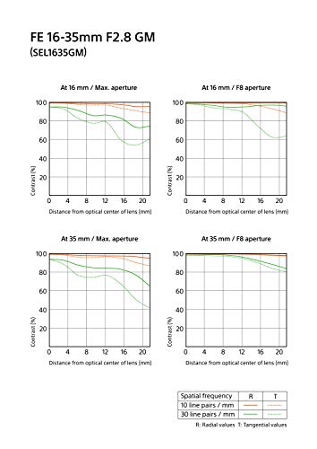 Sony FE 16-35mm F2.8 GM Wide-Angle Lens