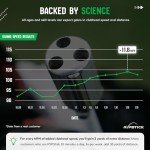 Rypstick Golf Swing Trainer for Distance & Speed