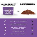 Shroomzup Instant Mushroom Coffee - 15 Pack Mix