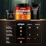 Nutriyum 7 Mushroom Coffee Blend - 65 Servings