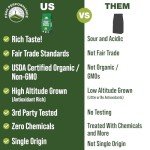 Organic Medium Roast Mushroom Coffee Blend