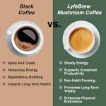 Instant Mushroom Arabica Coffee with Immune Boosting Extracts