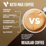 VitaCup Keto Max Dark Roast Coffee Pods - 18 Ct