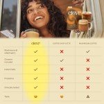 Clevr Blends Instant Mushroom Coffee Latte 12 oz