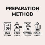 Mushroom Coffee Blend - Medium Roast, 2.2 lbs