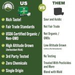 Organic Mushroom Coffee Pods with Nootropics & Flavor