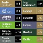 Gourmesso Flavored Espresso Pods - 50 Count