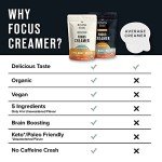 Rising Tide Coconut Mushroom Coffee Creamer 8.04 oz