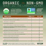 Organic Mushroom Coffee Pods for Nespresso Machines