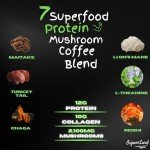OrganiiLand Protein Mushroom Coffee with Collagen & Superfoods