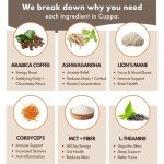 Healthy Mushroom Instant Coffee: Lion's Mane Blend