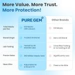 Comfortable 3-Ply Blue Disposable Face Masks Pack