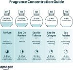 Set de Regalo de 5 Eaux de Parfum