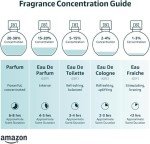 Caja de Regalo de 10 Eaux de Parfum