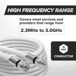 THE CIMPLE CO Coaxial Cable, 10 FT, RG6, Coax, TV Wire, Flexible, Indoor/Outdoor, Cable for High-Speed Internet, Dual Shielded, CATV, UV Resistant, CL2 Rated, 3 Meters, White