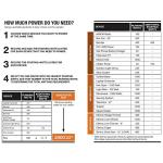 Generac iQ2000 Quiet Gas Inverter Generator