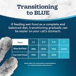 Blue Buffalo Wet Cat Food Variety Pack – Savory & Nutritious Mix