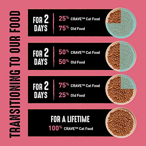 CRAVE Indoor High-Protein Natural Cat Food, 10 lb