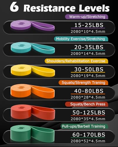 Zacro Resistance Bands Set for Yoga and Training