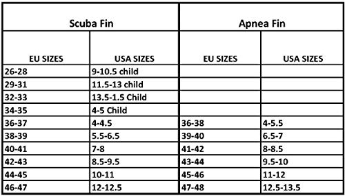 Green Camo SEAC Talent Fins 8-8.5