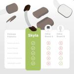 Cadenas de sécurité pour enfants SKYLA HOMES (8 pièces)