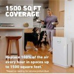 HATHASPACE Smart True HEPA Air Purifier